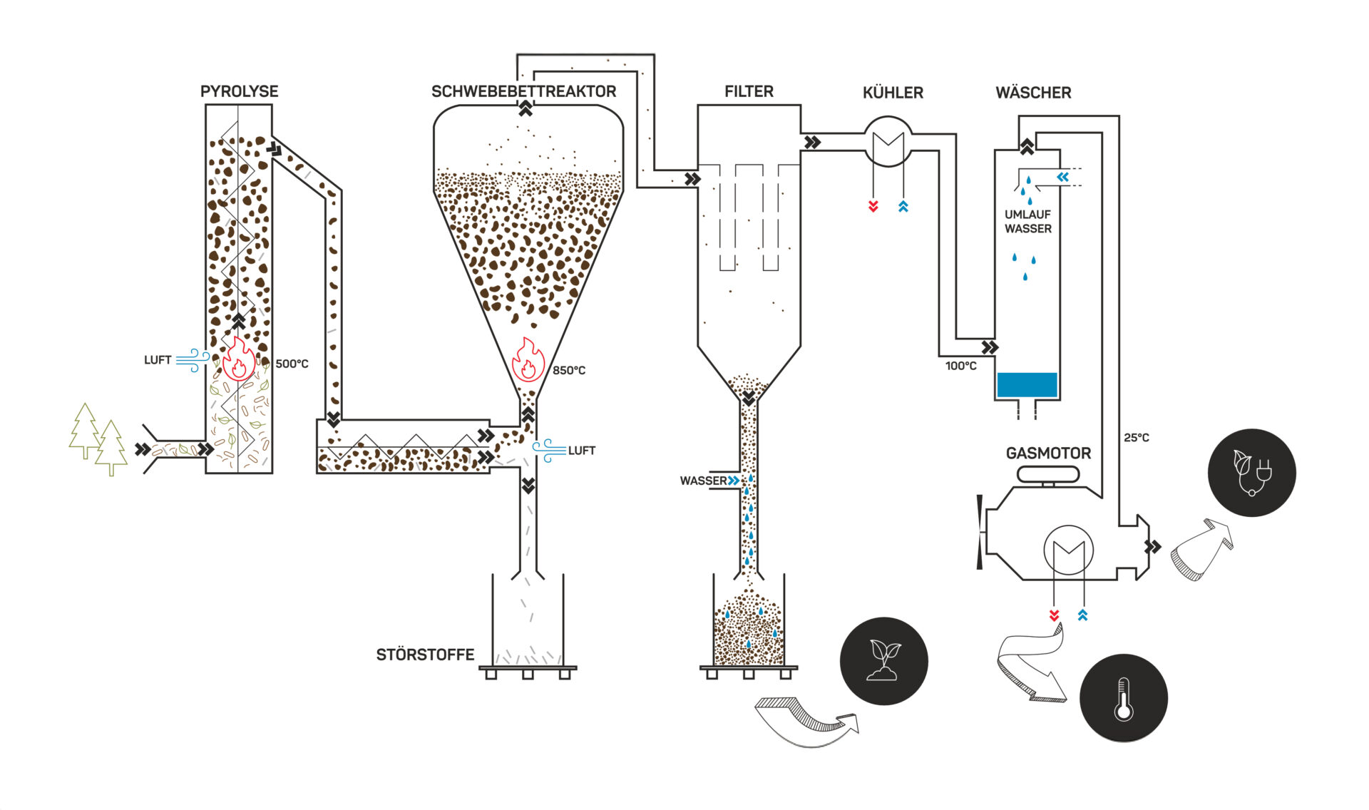 Anlagenschema CW700_GUT